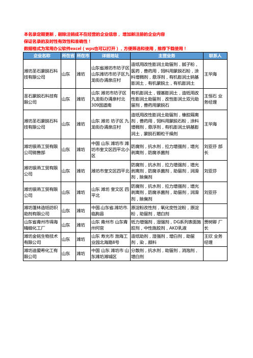 2020新版山东省潍坊助留剂工商企业公司名录名单黄页大全10家