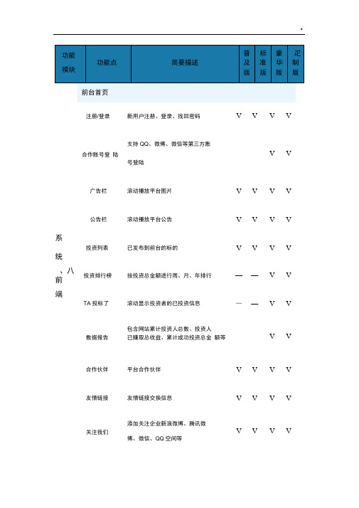 P2P网贷系统功能列表