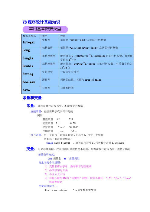VB程序设计基础知识复习