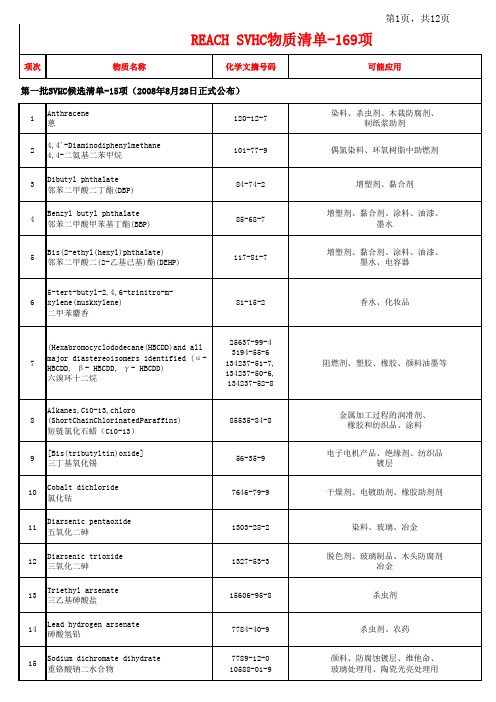 欧盟REACH法规最新 SVHC169项清单