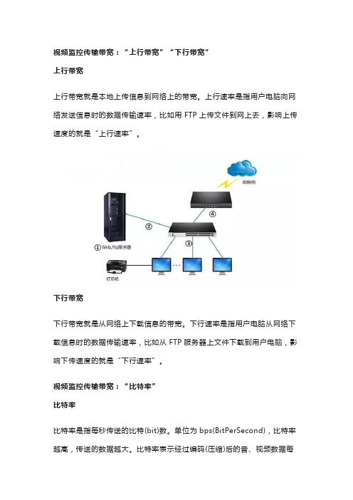 视频监控中的上行、下行带宽、比特率是什么,怎么计算传输带宽