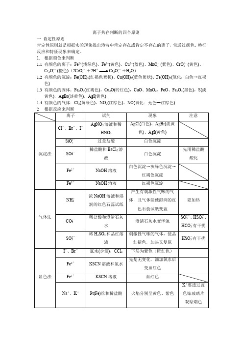 离子共存判断的四个原则