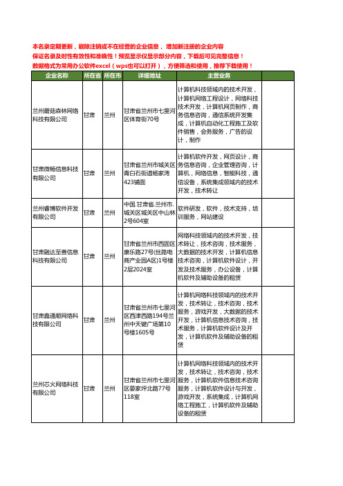 新版甘肃省网页设计软件开发工商企业公司商家名录名单联系方式大全24家