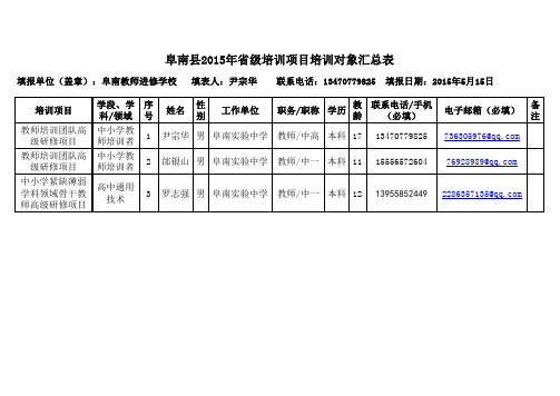 阜南县2015年省级培训项目培训(阜南教师进修学校)