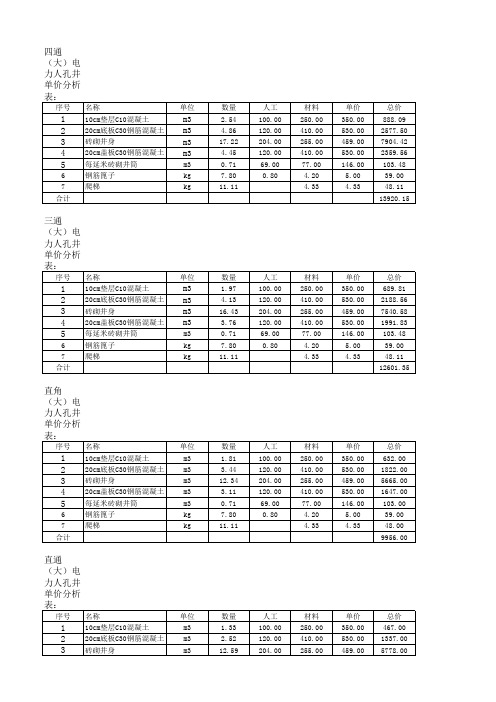雨(污)水检查井、电力检查井汇总