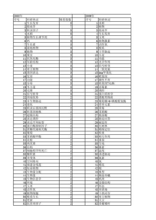 【国家自然科学基金】_植物生长发育_基金支持热词逐年推荐_【万方软件创新助手】_20140730