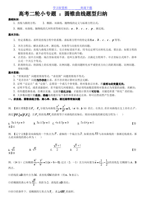 高考二轮小专题圆锥曲线题型归纳