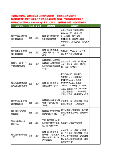 新版福建省厦门认证培训工商企业公司商家名录名单联系方式大全42家