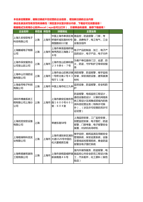 新版上海市防盗报警设备工商企业公司商家名录名单联系方式大全20家