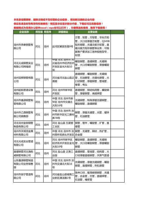 新版河北省沧州厚壁直缝钢管工商企业公司商家名录名单联系方式大全60家