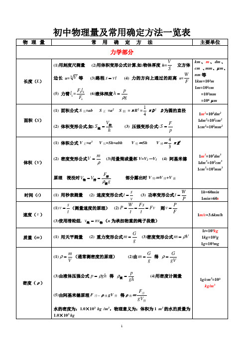 初中物理量及常用确定方法(教师不用备课学生不用总结)