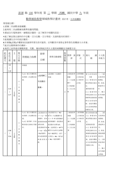 澎湖县100学年度第二学期西屿国民中学九年