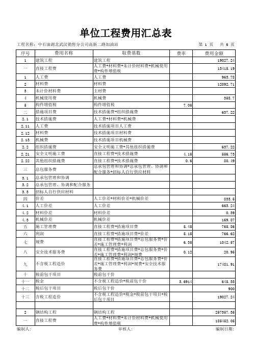 加油站全套预算
