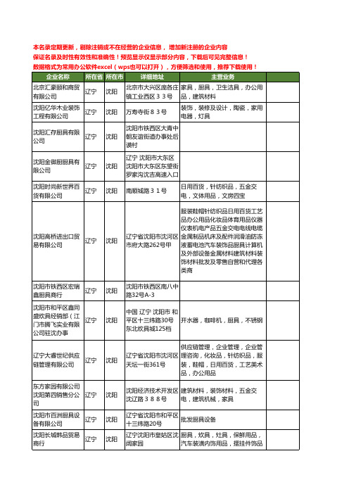 新版辽宁省沈阳厨具工商企业公司商家名录名单联系方式大全223家