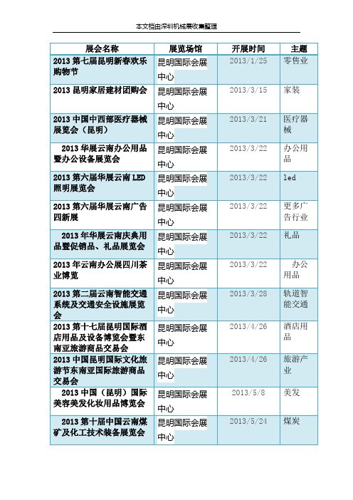 2013昆明展会信息