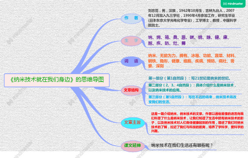 思维导图最新人教版四年级语文下册《纳米技术就在我们身边》