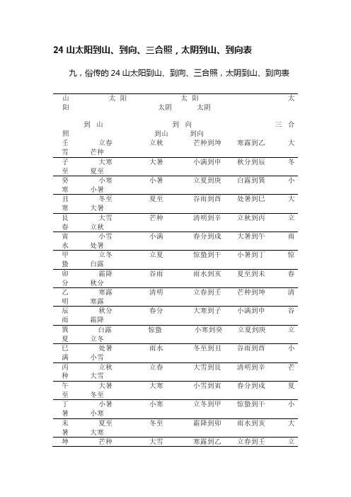 24山太阳到山、到向、三合照，太阴到山、到向表