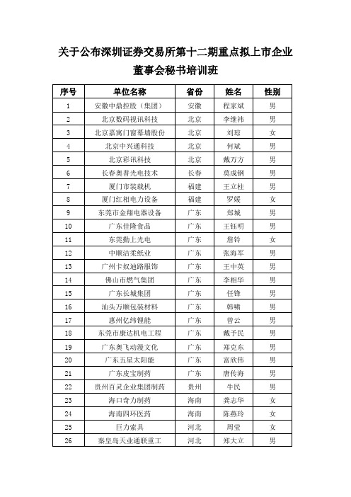 关于公布深圳证券交易所第十二期重点拟上市企业董事会秘书培训班