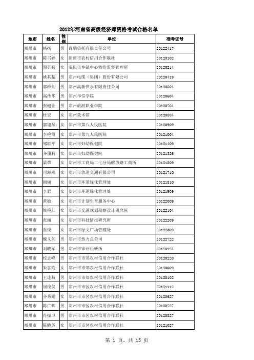 2012年河南省高级经济师资格考试合格名单