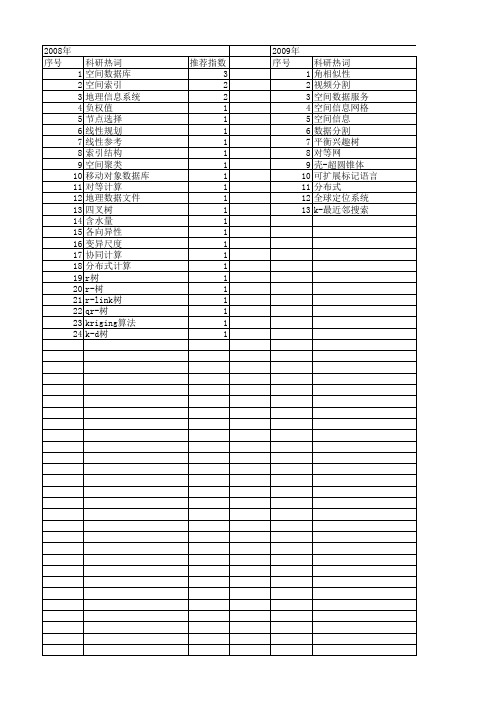 【计算机应用研究】_空间数据索引_期刊发文热词逐年推荐_20140724