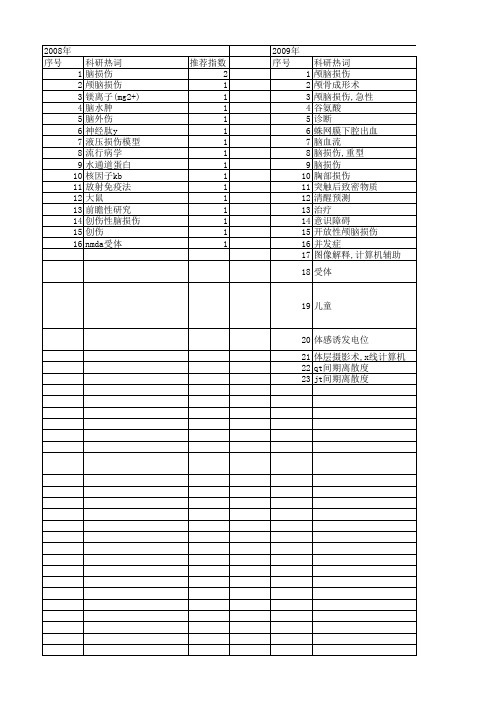 【国家自然科学基金】_重型颅脑损伤_基金支持热词逐年推荐_【万方软件创新助手】_20140729