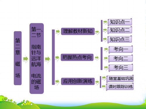 高中物理人教版选修1-1课件：第二章+第一、二节+指南针与远洋航海+电流的磁场