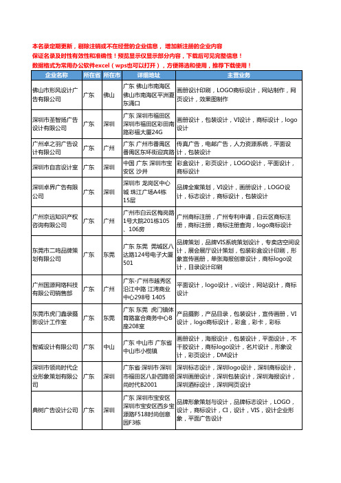 新版广东省商标LOGO设计工商企业公司商家名录名单联系方式大全129家