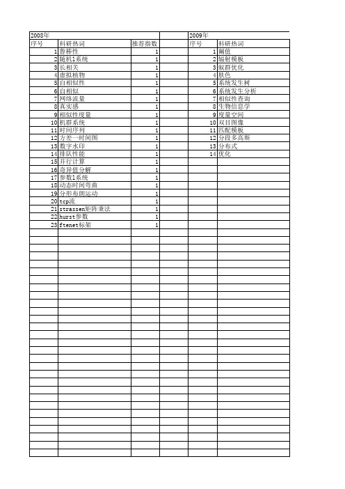 【微电子学与计算机】_相似性_期刊发文热词逐年推荐_20140726