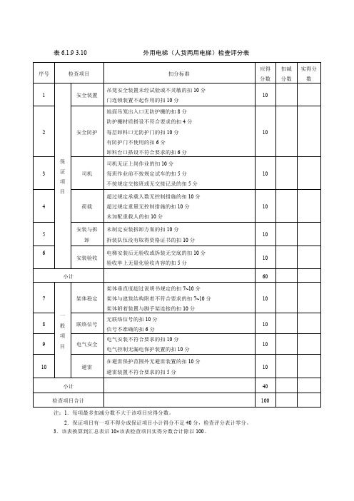 表6.1.9-3.10外用电梯(人货两用电梯)检查评分表