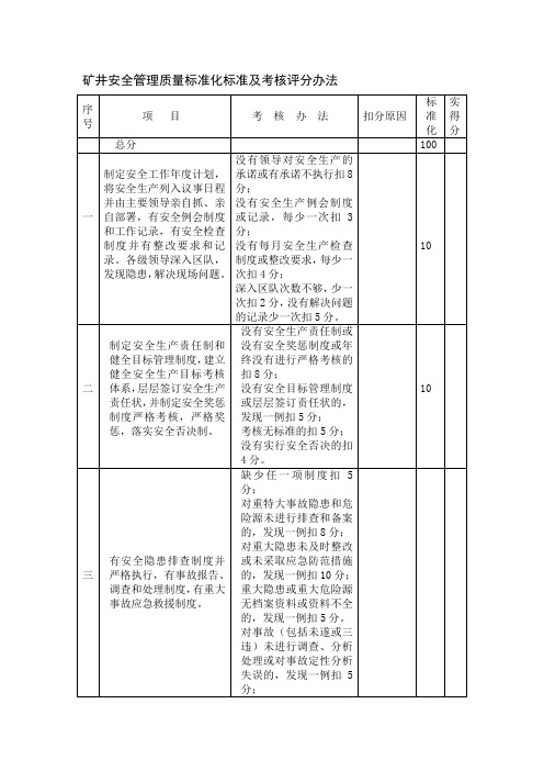 矿井安全管理质量标准化标准及考核评分办法