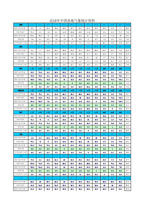 各地气象数据