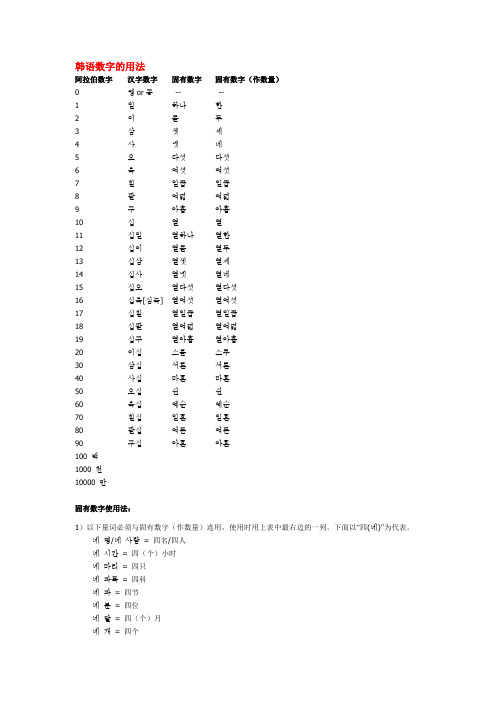 韩语数字的用法