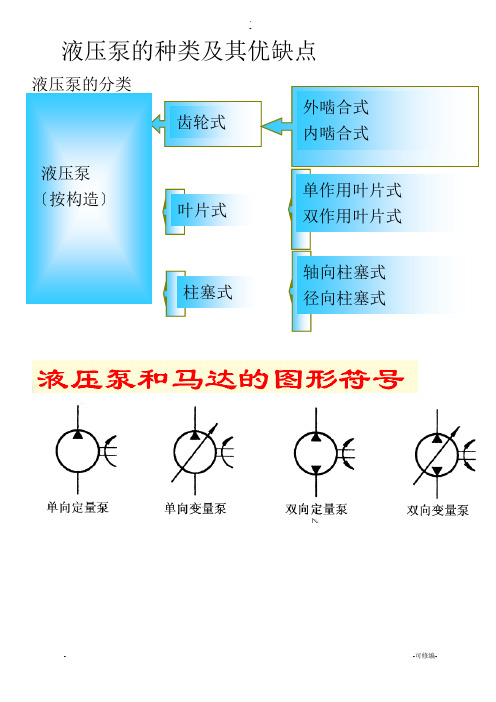 液压泵的种类及优缺点