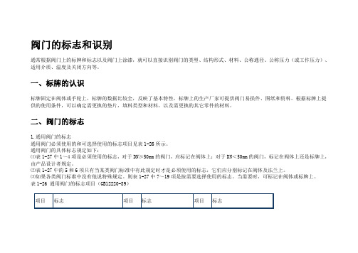阀门的标志和识别