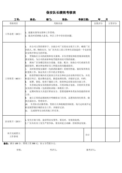 2014保安队长绩效考核表
