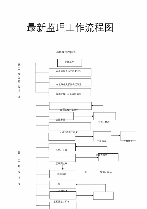 工程监理工作流程图大全WORD完整版