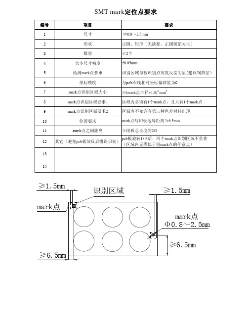 SMTmark定位点要求