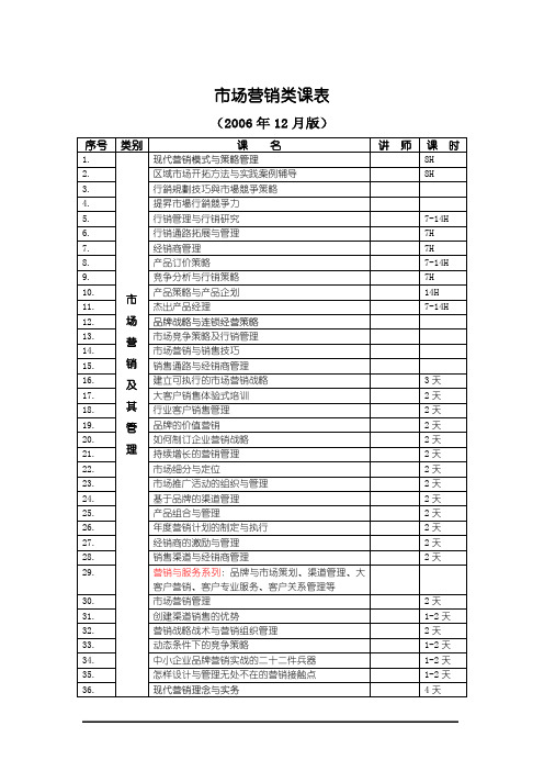 市场营销类课表