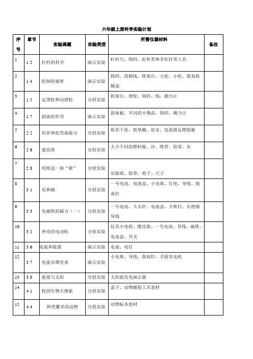 小学《科学》六年级上册实验手册