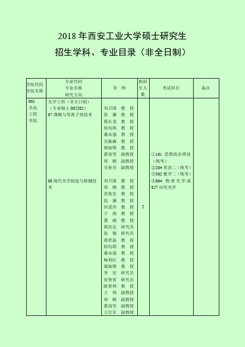 2018年西安工业大学硕士研究生招生学科、专业目录(非全日制).doc