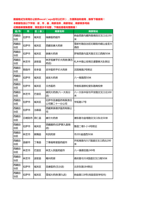 2020新版西藏自治区药工商企业公司商家名录名单黄页联系电话号码地址大全359家