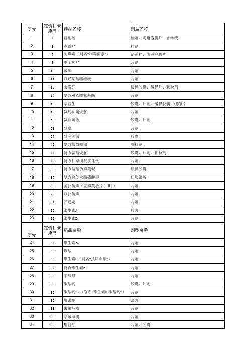 山西省定价范围内的低价药品清单