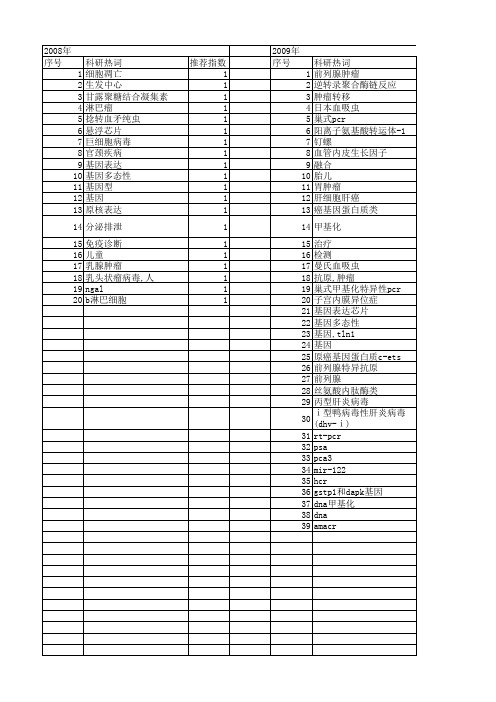 【浙江省自然科学基金】_基因诊断_期刊发文热词逐年推荐_20140811