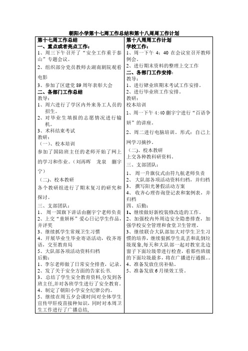朝阳小学第十七周工作总结和第十八周周工作计划
