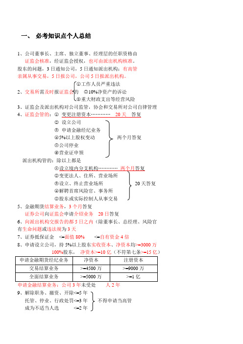 期货法律法规应试大集合