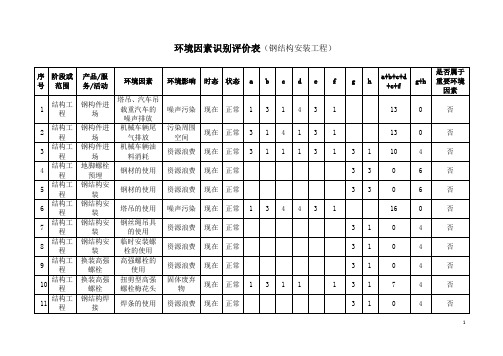 环境因素识别评价表(钢结构安装工程)