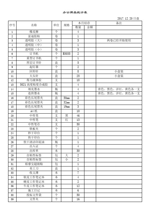 办公用品统计表