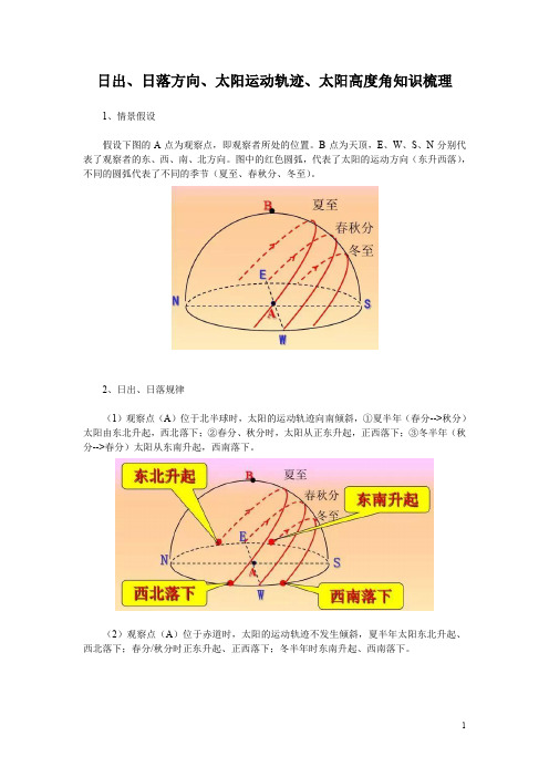 日出、日落方向、太阳运动轨迹、太阳高度角知识梳理