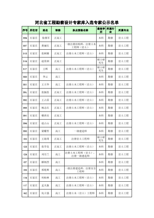 河北省地基处理设计专家库人员