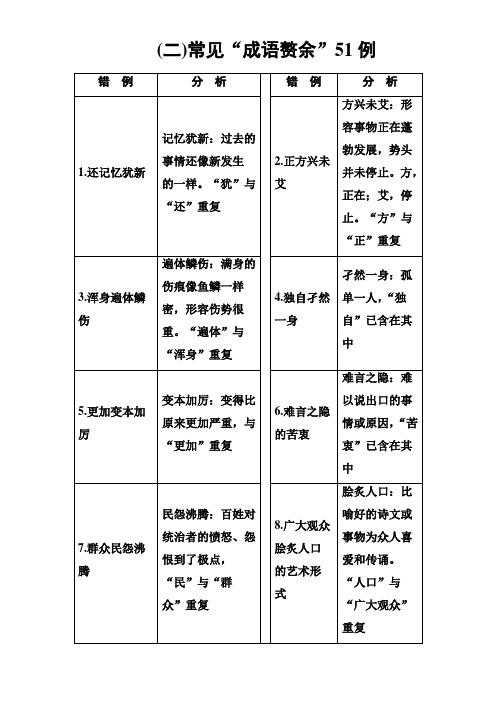 高考语文大一轮复习(高考知识储备)：专题二+辨析并修改病句+知识储备(二)+Word含答案.doc